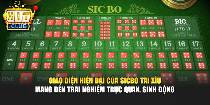 Giao diện hiện đại của Sicbo Tài Xỉu mang đến trải nghiệm trực quan, sinh động